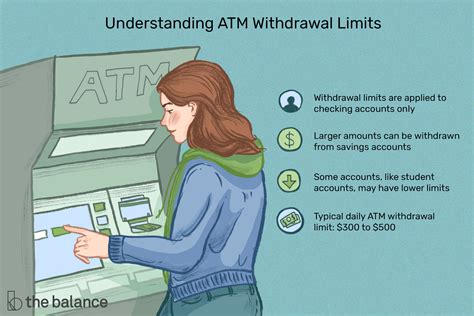 atm 일일 출금한도: 현대 사회의 금융 자유와 제약