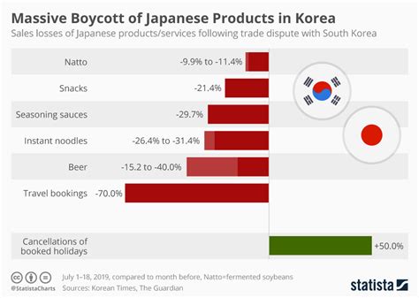 우리나라 일본 수출품, 그 속에 숨겨진 문화적 코드